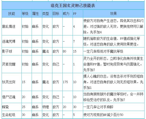洛克王国玄灵妲己技能搭配