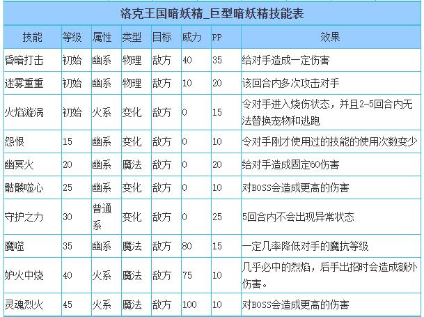 洛克王国巨型暗妖精技能搭配