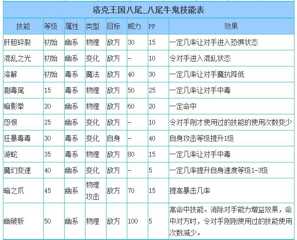 洛克王国八尾牛鬼技能搭配