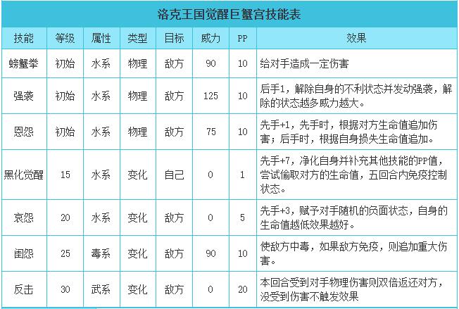 洛克王国觉醒巨蟹宫技能搭配