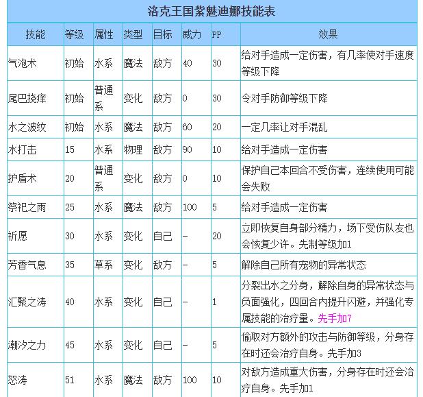 洛克王国紫魅迪娜技能搭配