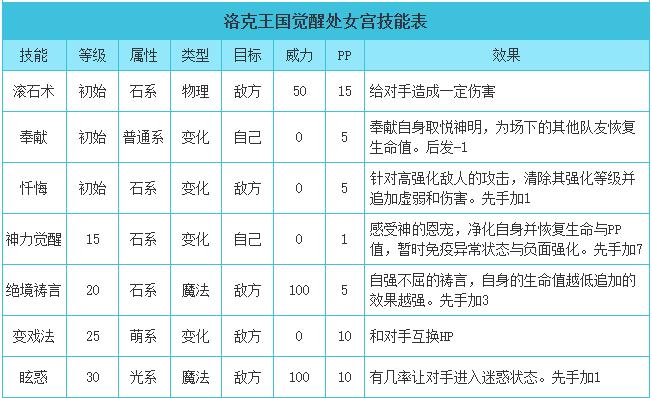 洛克王国觉醒处女宫技能搭配