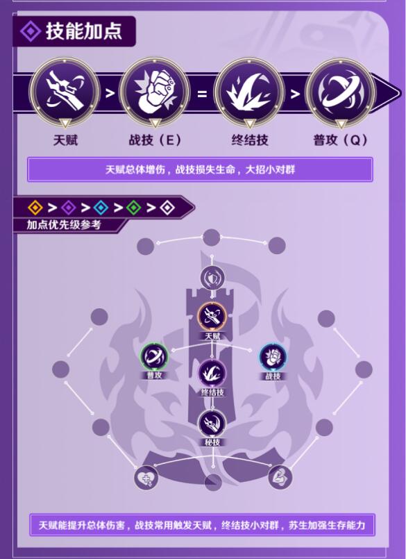 崩坏星穹铁道2024阿兰技能加点搭配