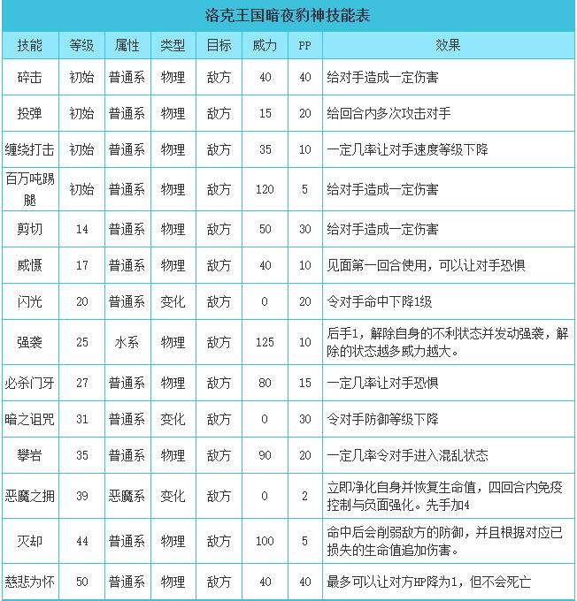 洛克王国暗夜豹神性格推荐