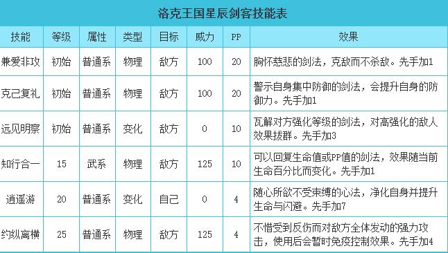 洛克王国星辰剑客技能搭配