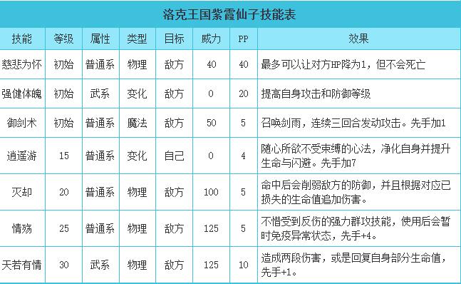 洛克王国紫霞仙子技能搭配