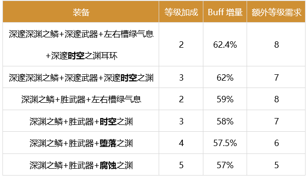 DNF瞎子2024buff换装推荐