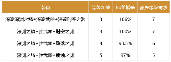 DNF刃影2024buff换装推荐