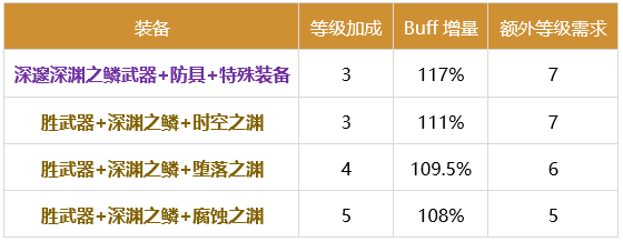 DNF风法2024buff换装推荐