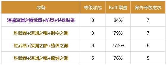 DNF战法2024buff换装推荐