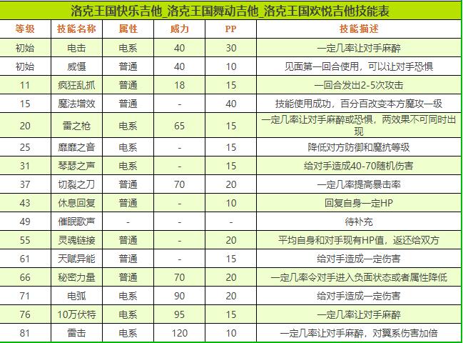 洛克王国欢悦吉他技能搭配