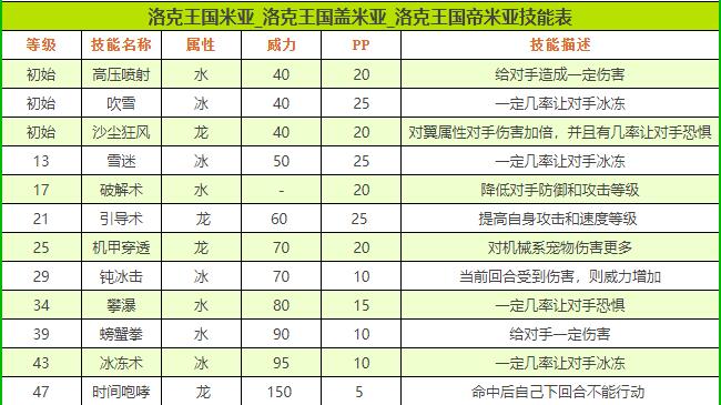 洛克王国帝米亚性格推荐