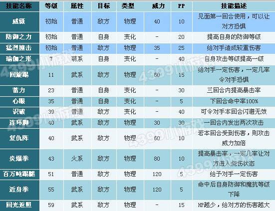洛克王国格斗小七技能表