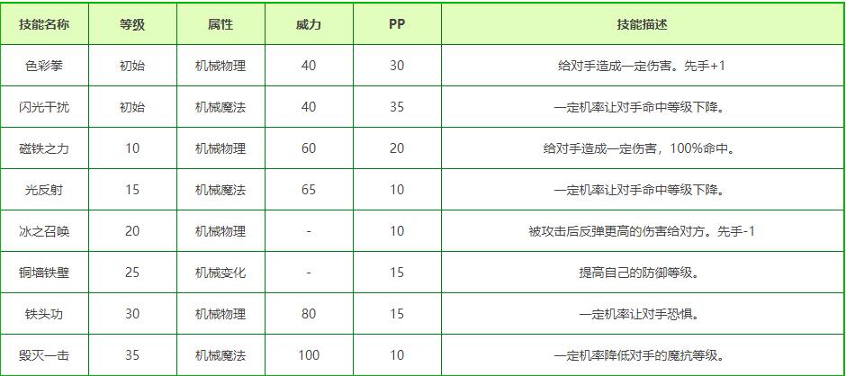 洛克王国科学狂人性格推荐