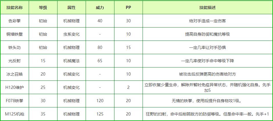 洛克王国企鹅终结者技能搭配