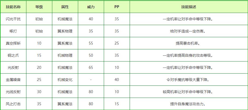 洛克王国数码蝶性格推荐
