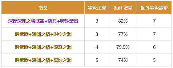 DNF刺客2024buff换装推荐