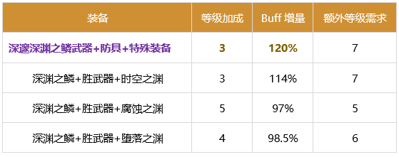 DNF死灵2024buff换装推荐