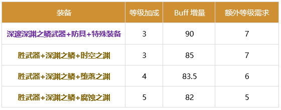 DNF暗刃2024buff换装推荐