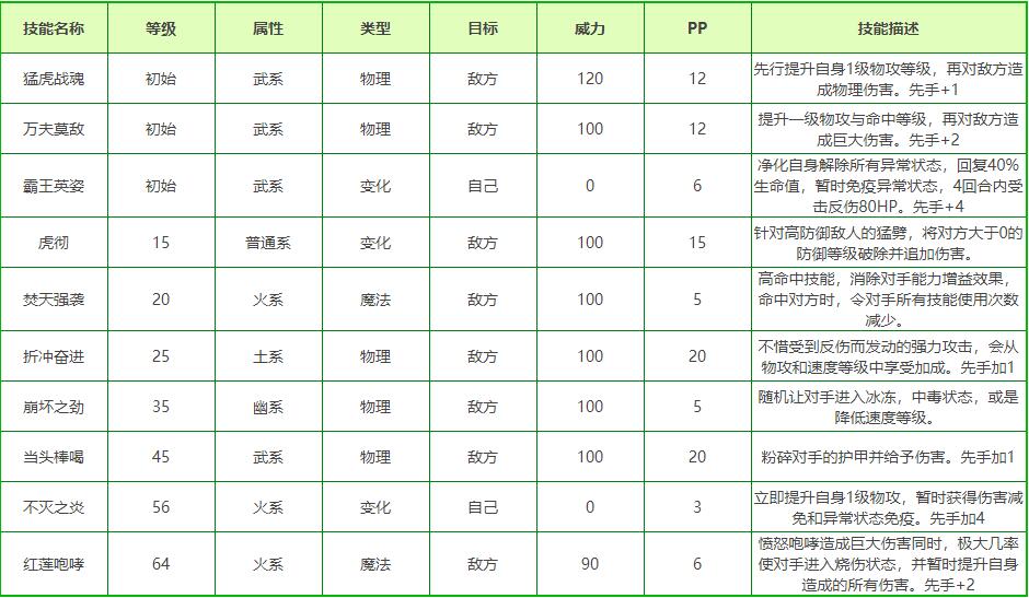 洛克王国孙策伯符技能搭配