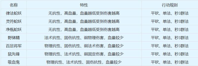 梦幻西游归墟七绝五星攻略