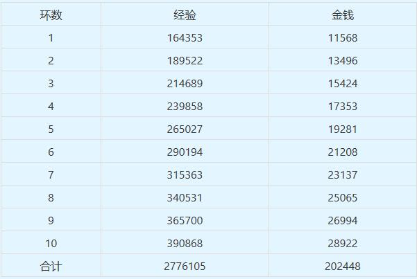 梦幻西游归墟抓鬼五星攻略