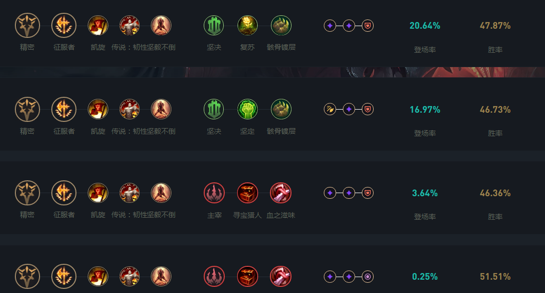 LOL2024剑魔天赋加点