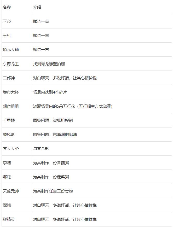 梦幻西游赴宴会宾朋攻略