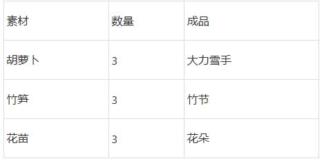 梦幻西游雪宝游园会攻略