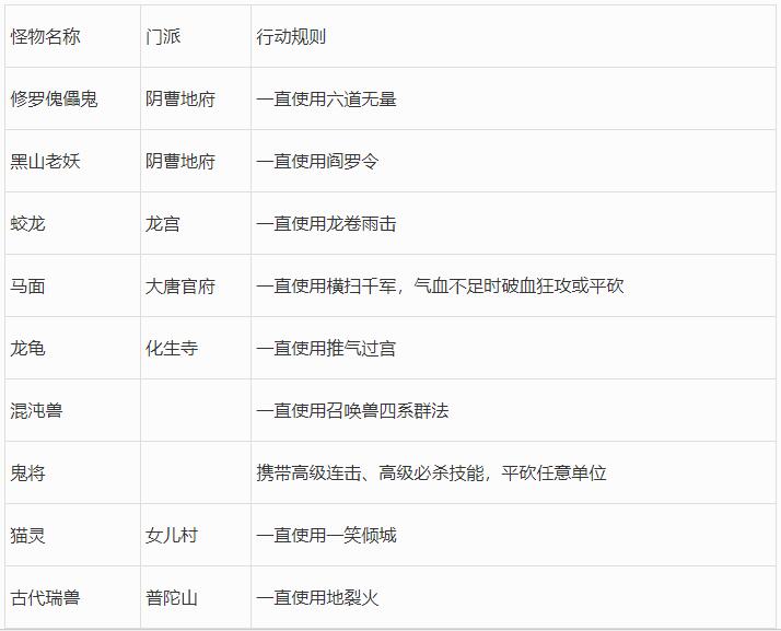 梦幻西游2023年嘉年华阵法挑战第二阶段攻略