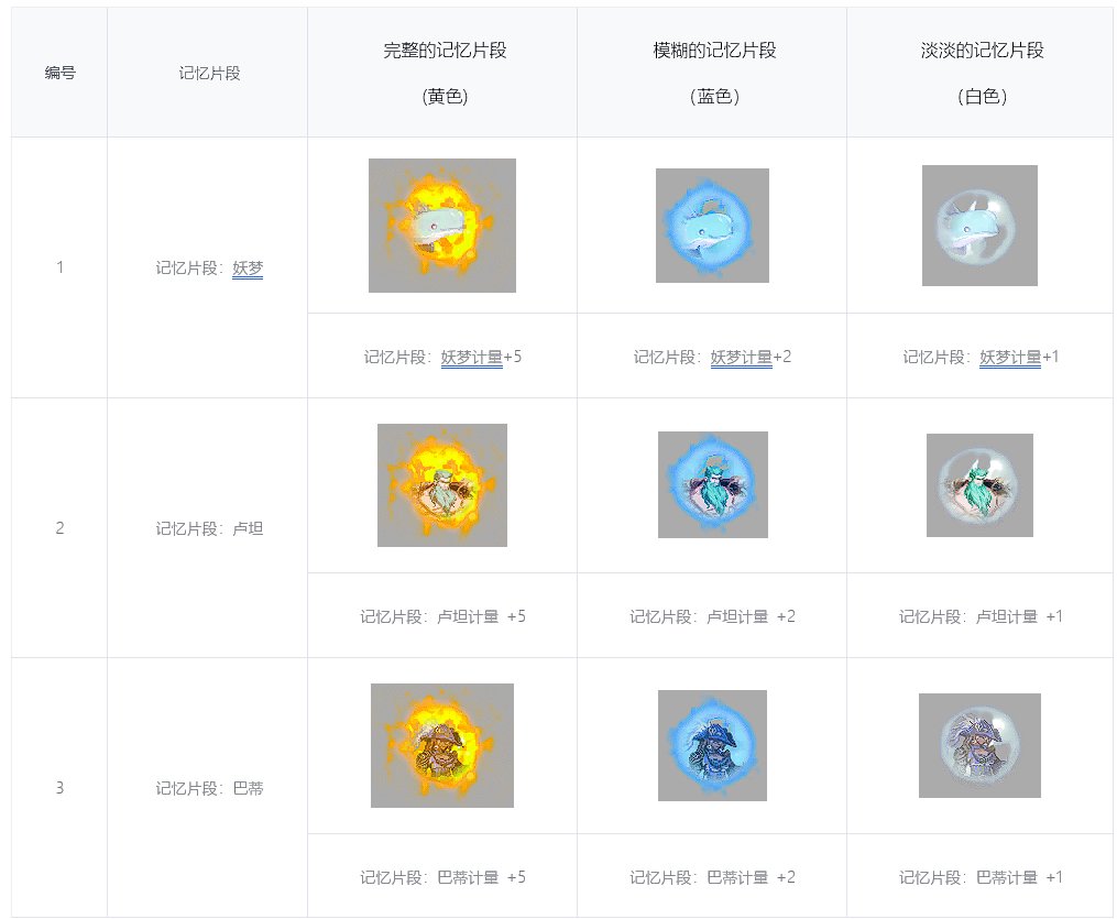 dnf异面边界机制介绍