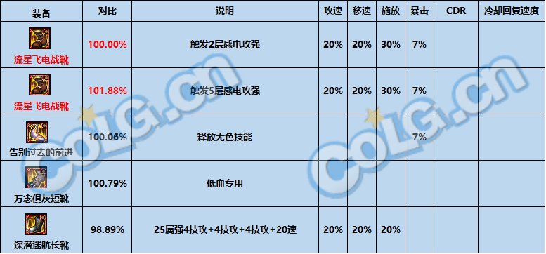 dnf神界版本最强固定史诗选择推荐