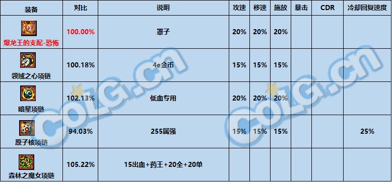 dnf神界版本最强固定史诗选择推荐