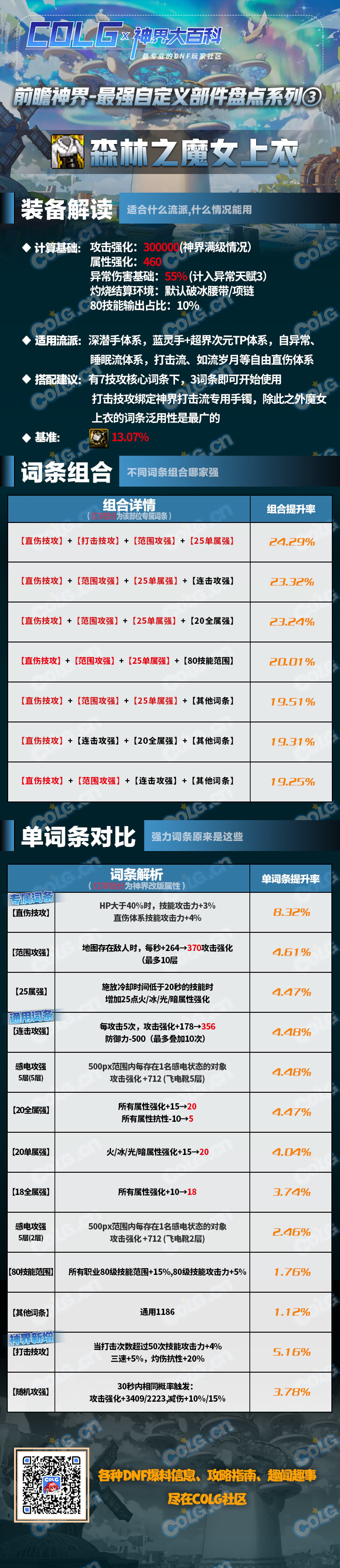 dnf神界版本森林之魔女上衣完美词条属性搭配攻略