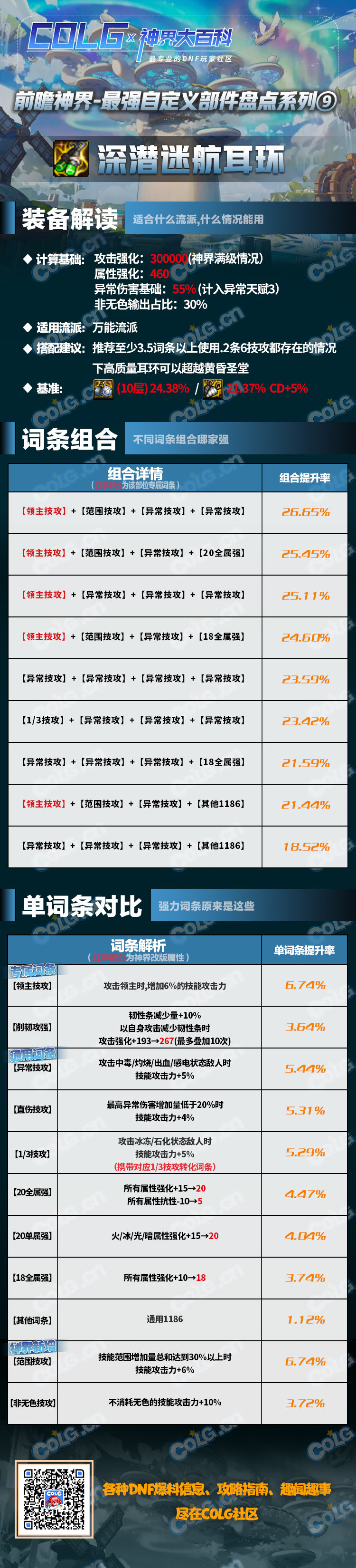dnf神界版本深潜迷航耳环完美词条属性搭配攻略