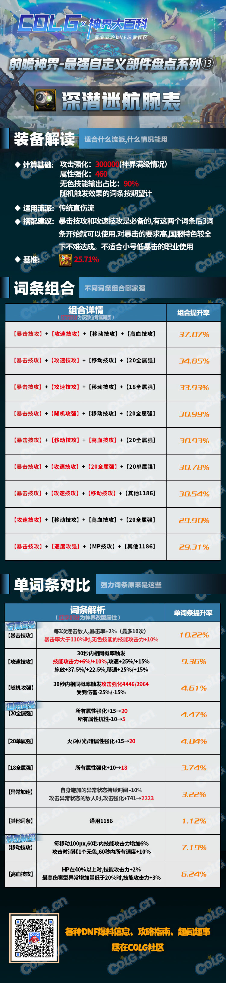 dnf神界版本深潜迷航腕表完美词条属性搭配攻略