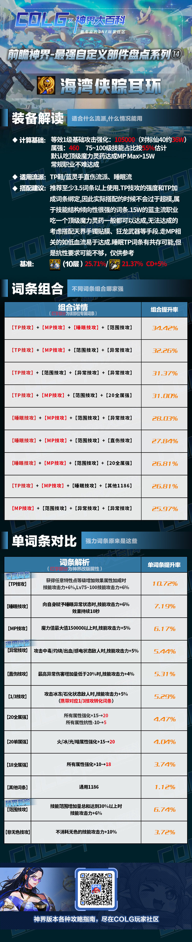 dnf神界版本海湾侠踪耳环完美词条属性搭配攻略