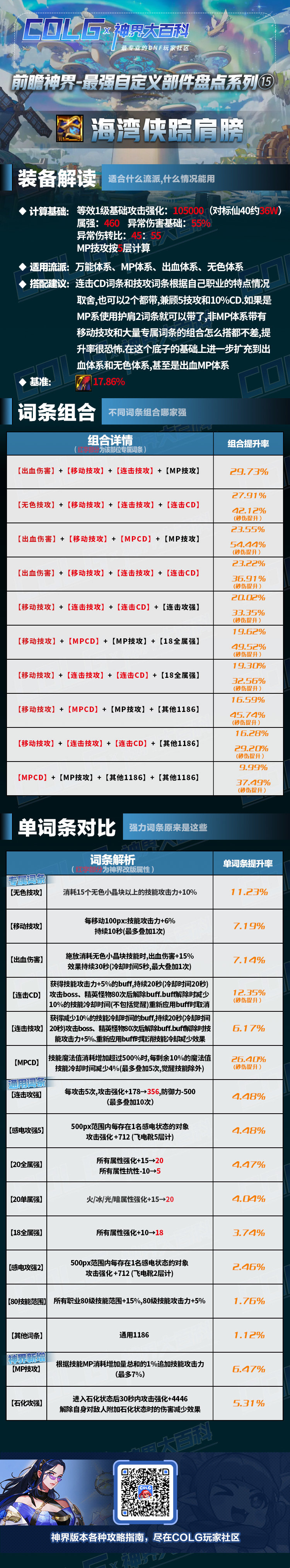 dnf神界版本海湾侠踪肩膀完美词条属性搭配攻略