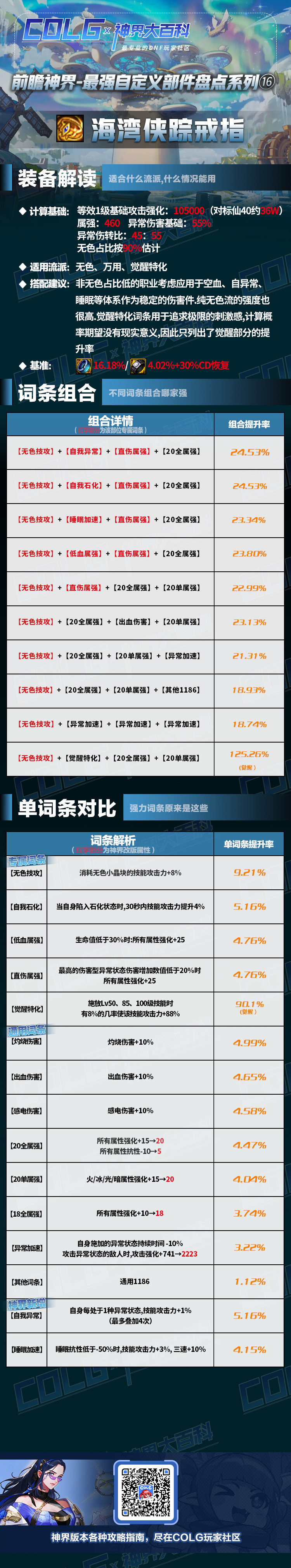 dnf神界版本海湾侠踪戒指完美词条属性搭配攻略