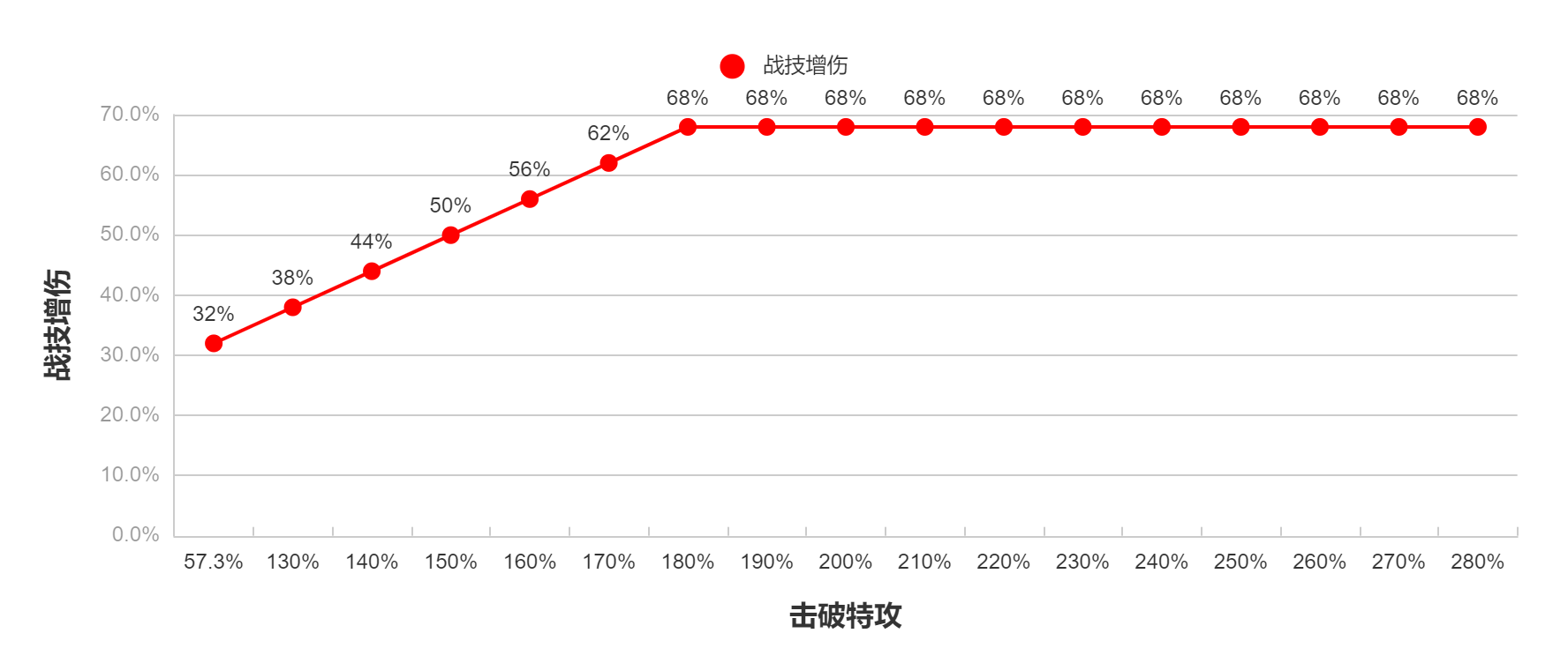 崩壞星穹鐵道阮梅擊破要堆多少