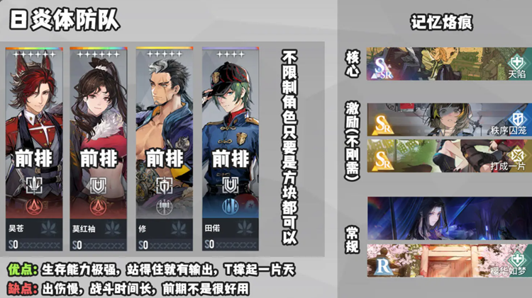 白荆回廊日炎体防队阵容搭配攻略
