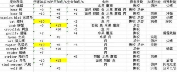 魔兽世界乌龟服风蛇仇恨介绍