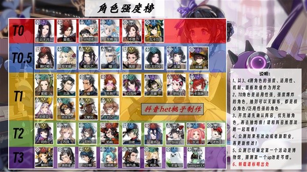 白荆回廊角色梯度介绍