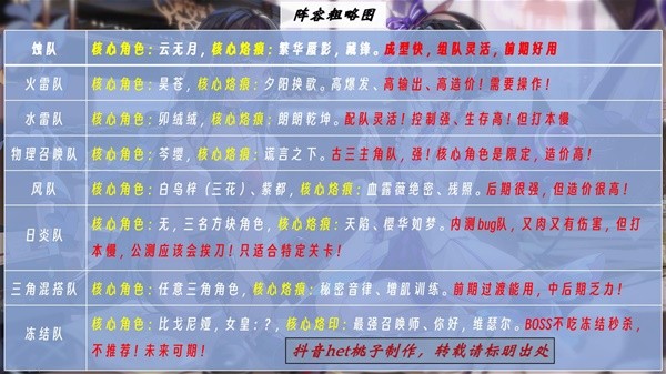 白荆回廊角色梯度介绍