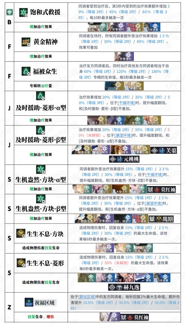 白荆回廊全烙痕技能一览