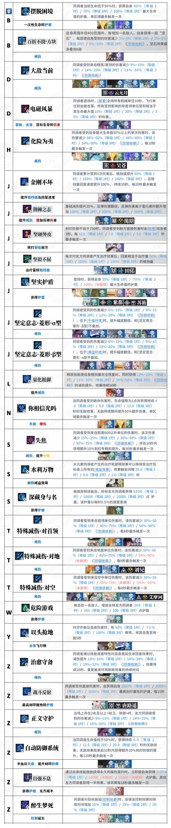 白荆回廊全烙痕技能一览