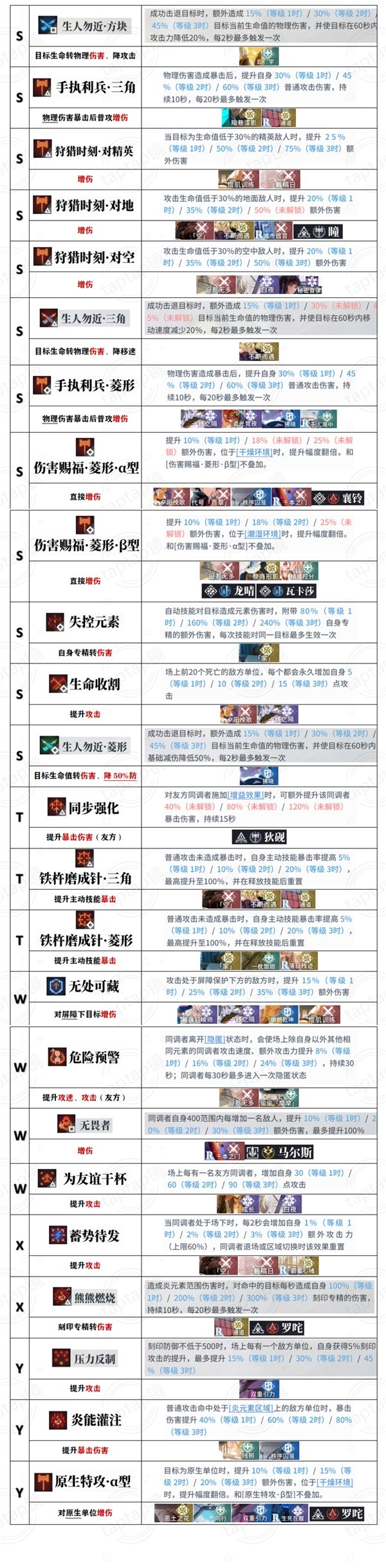 白荆回廊全烙痕技能一览