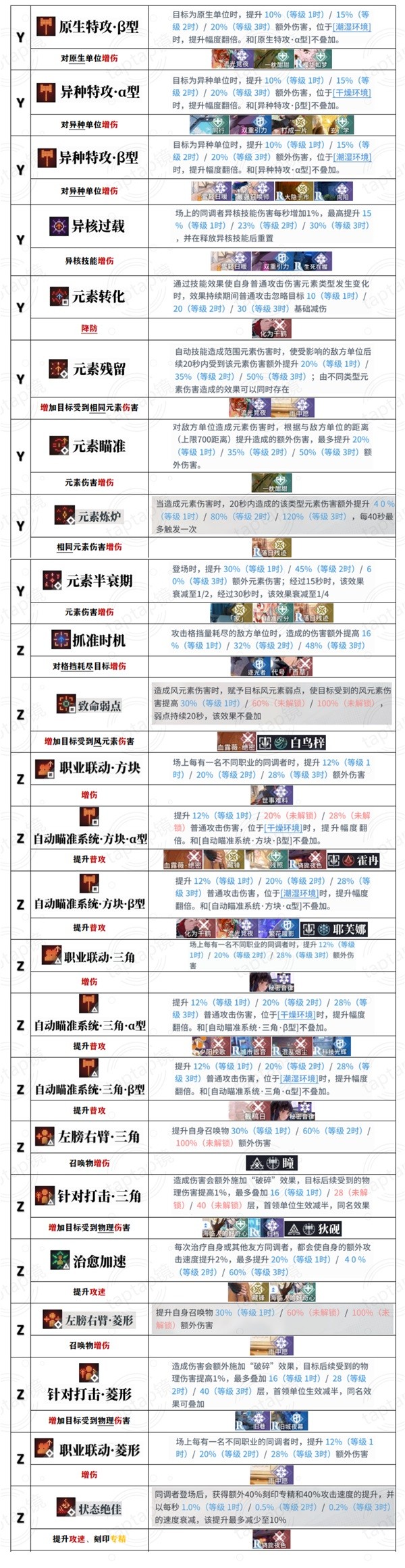 白荆回廊全烙痕技能一览