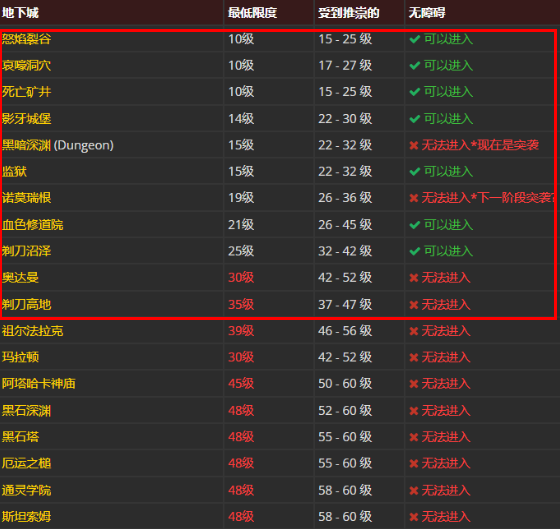魔兽世界plusP2新增地下城副本一览