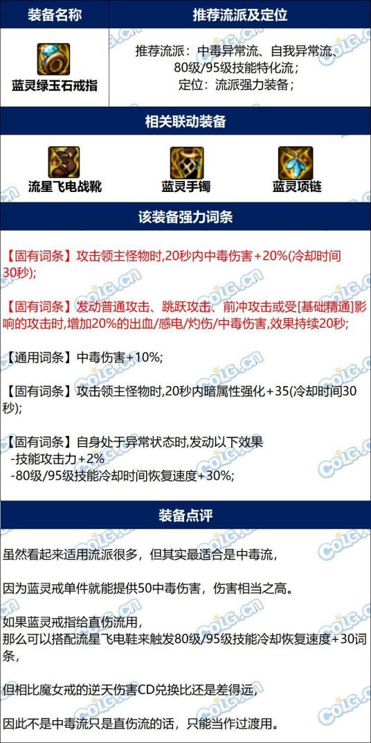 dnf蓝灵绿玉石戒指完美词条攻略